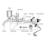 How Does A Liquid Filling Machine Work?